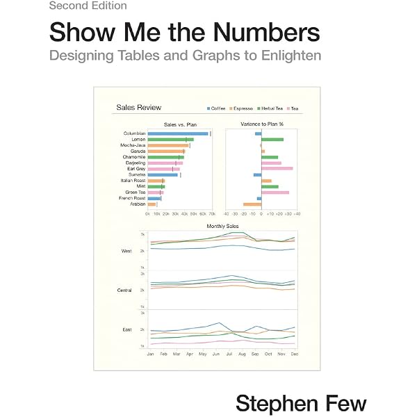 Information Dashboard Design: Displaying Data for At-a-Glance
